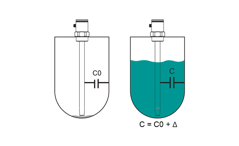 CAPTRON kapazitive Füllstandsmessung